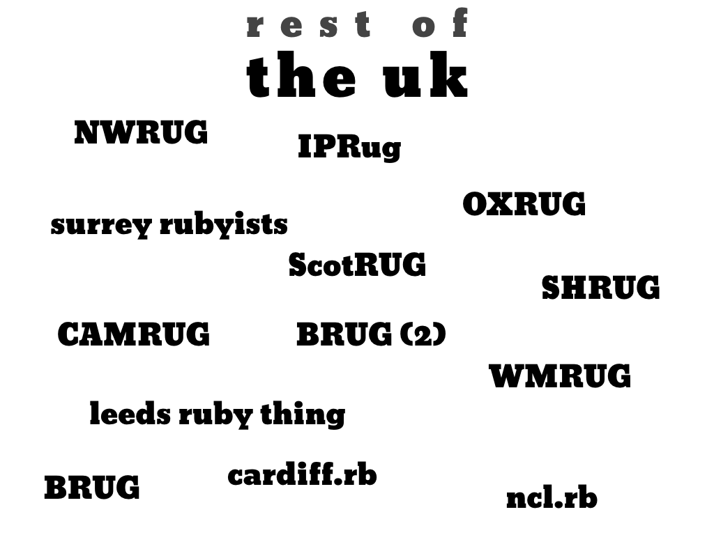 text: rest of the uk, IPRug, OxRUG, CAMRUG, BRUG, cardiff.rb, WMRUG, surrey rubyists, BRUG (2), leeds ruby thing, SHRUG, ncl.rb, ScotRUG