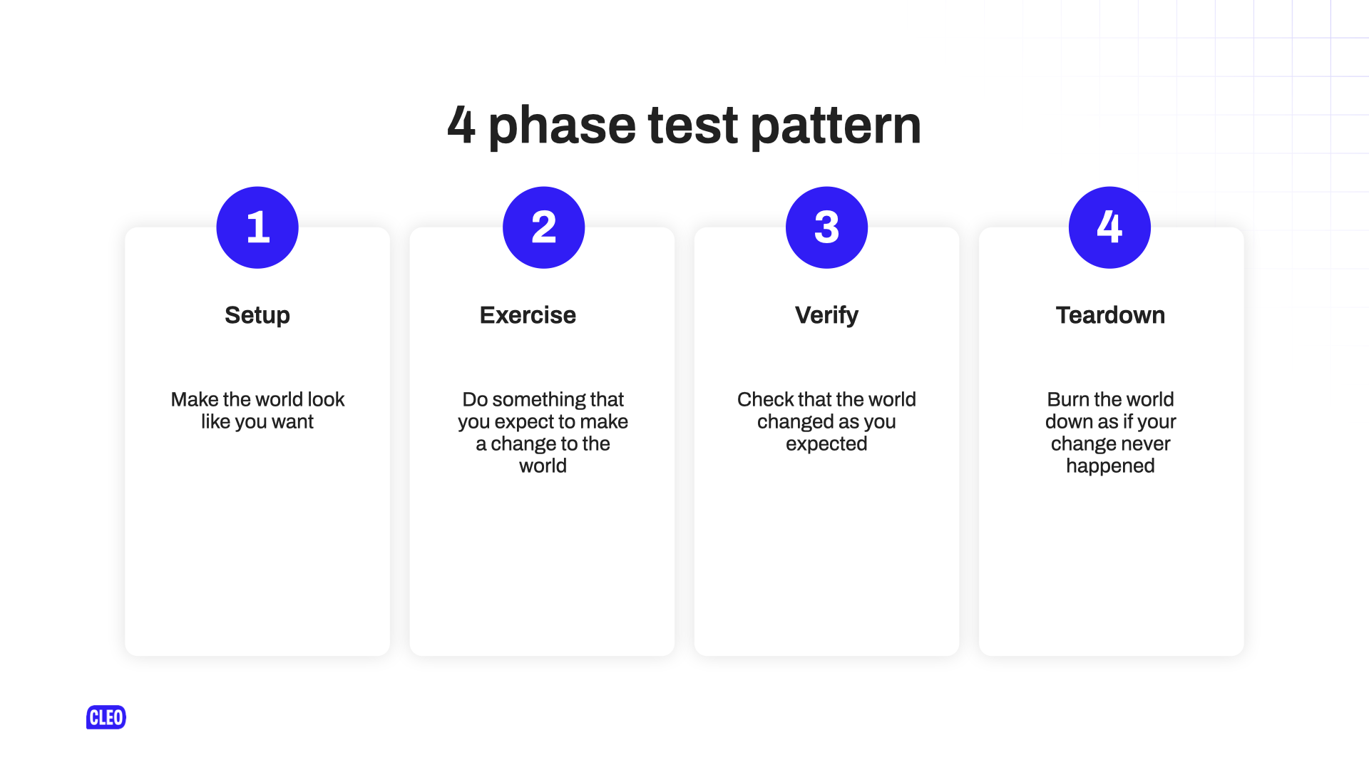 text: 4 phase test pattern; 1 - Setup; Make the world look like you want; 2 - Exercise; Do something that you expect to make a change to the world; 3 - Verify; Check that the world changed as you expected; 4 - Teardown; Burn the world down as if your change never happened