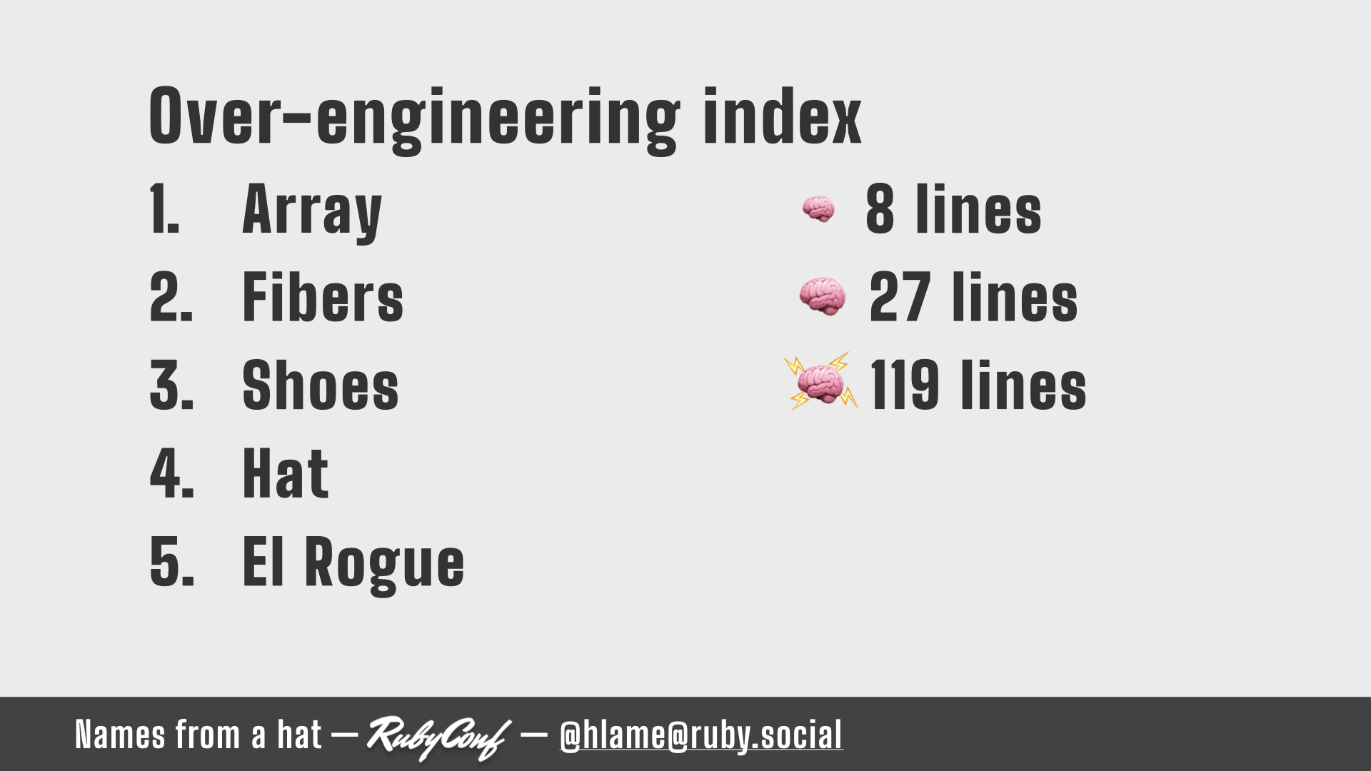 text: Over-engineering index; 1. Array (small brain emoji) 8 lines; 2. Fibers (large brain emoji) 27 lines; 3. Shoes (large brain emoji with lightning bolts coming out of it) 119 lines; 4. Hat; 5. El Rogue