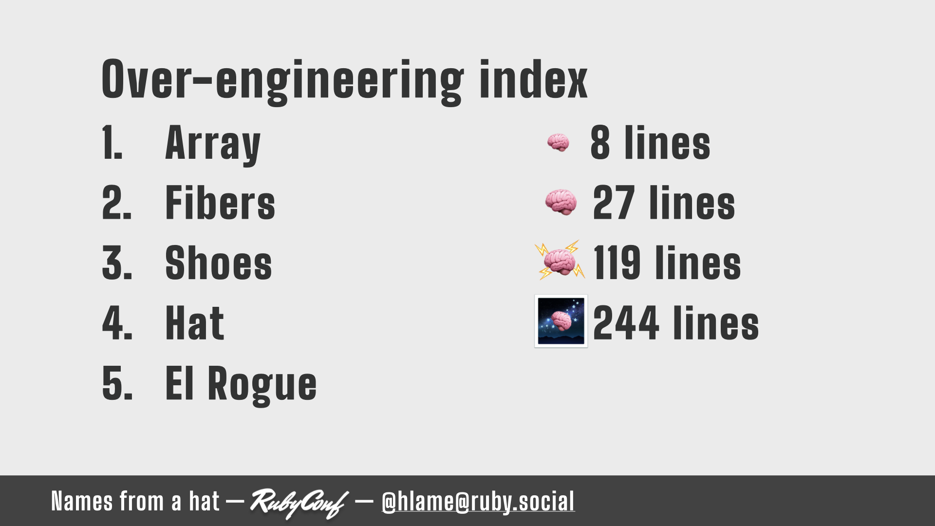 text: Over-engineering index; 1. Array (small brain emoji) 8 lines; 2. Fibers (large brain emoji) 27 lines; 3. Shoes (large brain emoji with lightning bolts coming out of it) 119 lines; 4. Hat (space emoji with the brain emoji floating on it) 244 lines; 5. El Rogue