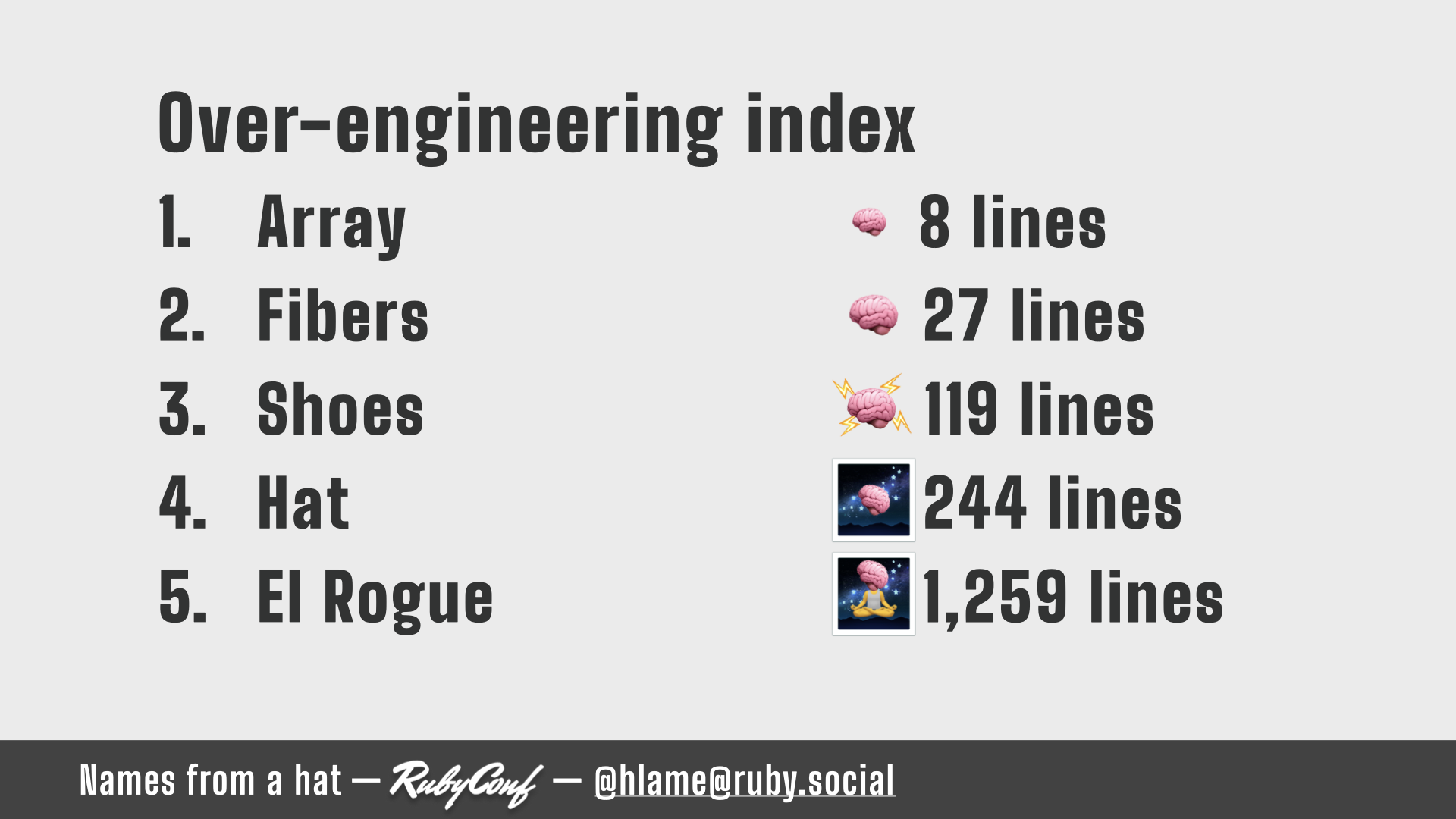 text: Over-engineering index; 1. Array (small brain emoji) 8 lines; 2. Fibers (large brain emoji) 27 lines; 3. Shoes (large brain emoji with lightning bolts coming out of it) 119 lines; 4. Hat (space emoji with the brain emoji floating on it) 244 lines; 5. El Rogue (space emoji with the person in lotus position overlayed on top and the brain emoji is overlayed ontop of that persons head) 1,259 lines