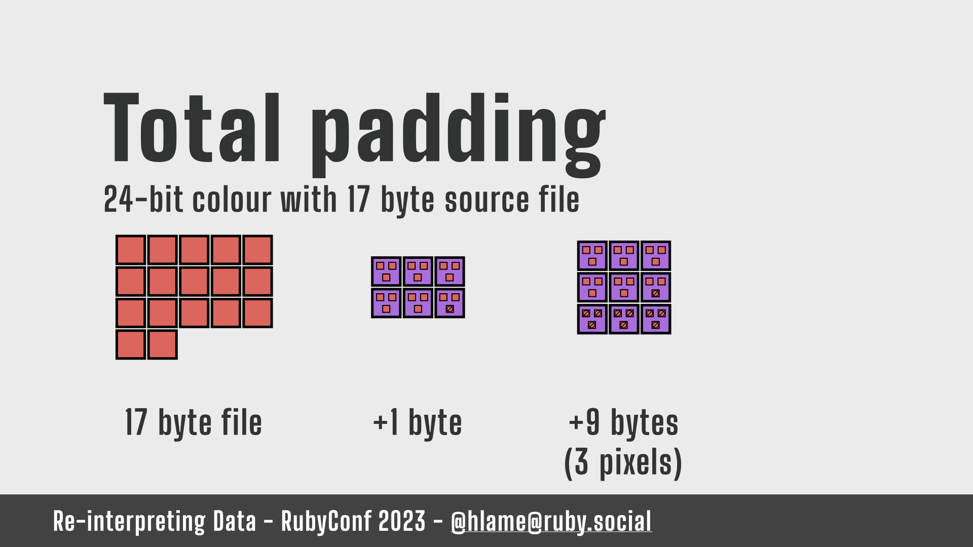 Slide 46: BMP pixel data problems: Total padding – pt. 8 A worked example of the total padding needed for 24-bit colour depth with a 17 byte file – showing that each `null` pixel is made of 3 `null` bytes; text: Total Padding; 24-bit colour with 17 byte source file; 17 byte file + 1 byte + 9 bytes (3 pixels)