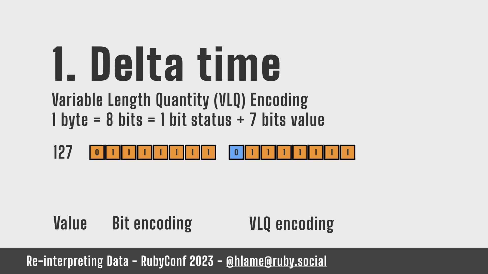 Slide 69: MIDI Event structure: 1. Delta time – 127 – VLQ encoding The value 127 is shown in standard encoding using 8 bits: 0 1 1 1 1 1 1 1 and in VLQ encoding using 8 bits: 0 1 1 1 1 1 1 1 – the first 0 is highlighted to indicate it is different between the two encodings; text: 1. Delta time; Variable Length Quantity (VLQ) Encoding; 1 byte = 8 bits = 1 bit status + 7 bits value; 127; 01111111; 01111111; Value; Bit encoding; VLQ encoding