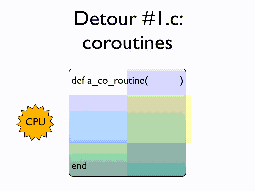 An animation showing CPU time entering, exiting, and re-entering a coroutine via the yield and resume keywords, text: Detour #1.c: coroutines