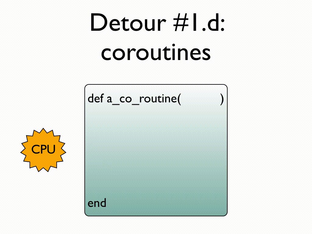 An animation showing CPU time exiting and re-entering a coroutine multiple times from multiple yield statements, text: Detour #1.d: coroutines