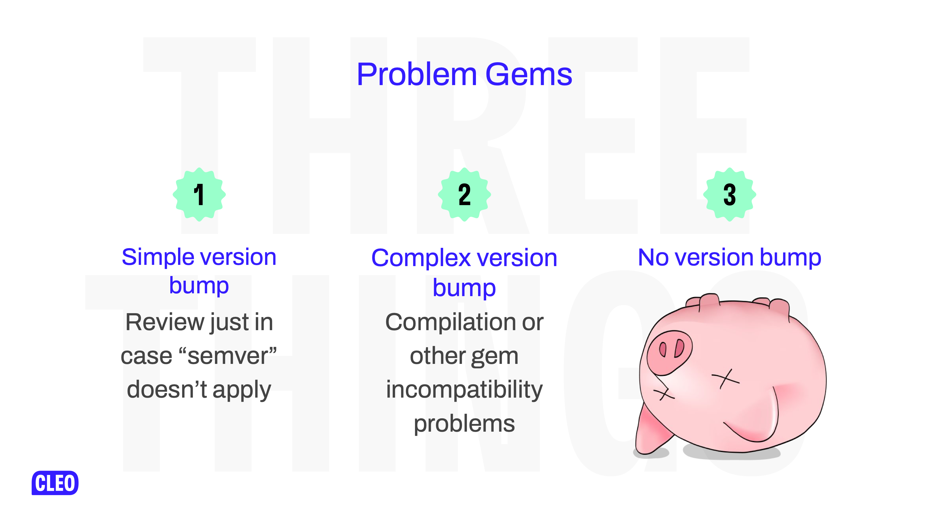 3 points outlining the different types of problems we had with gems 1 - gems with a simple version bump, 2 - gems with a complex version bump, 3 - gems with no version bump (there is a dead pig graphic here to say how we feel about that), text: Problem Gems, 1: Simple version bump, Review just in case 'semver' doesn't apply, 2: Complex version bump, Compilation or other gem incompatibility, 3: no version bump
